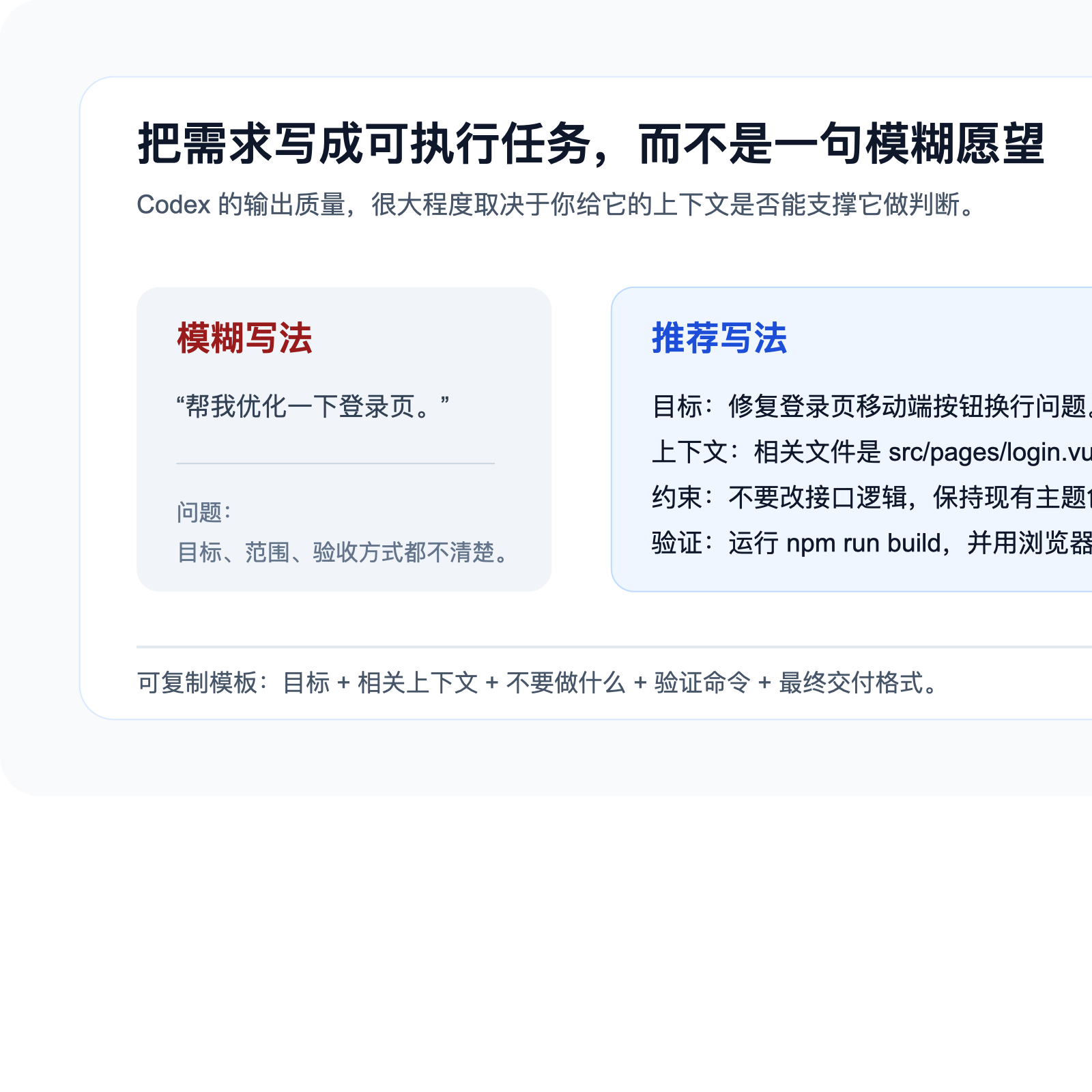 Codex 上下文输入结构