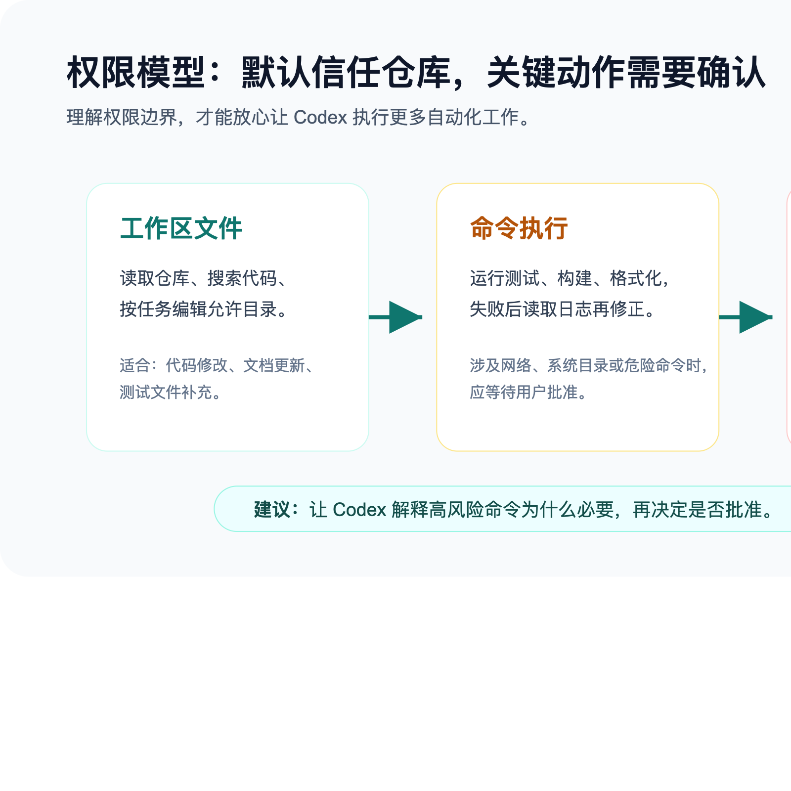 Codex 权限与沙箱